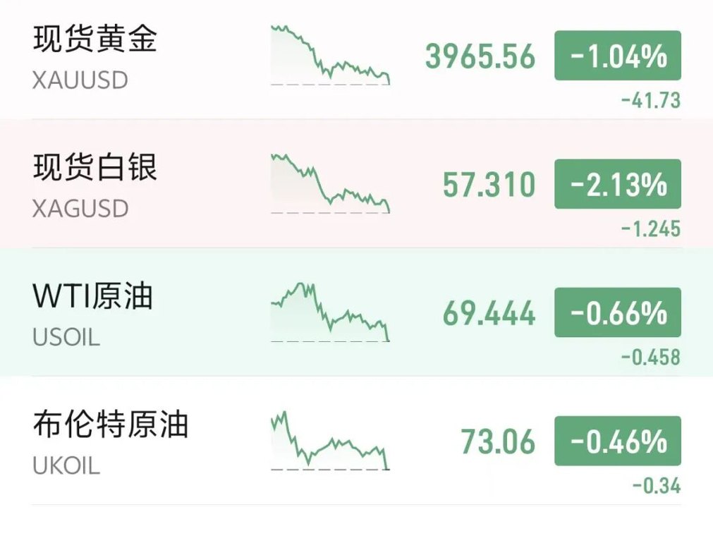 美股期指全线下挫，国际油价、黄金白银集体下跌，以色列发动突袭
